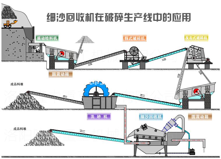 細(xì)沙回收機(jī)(圖5)