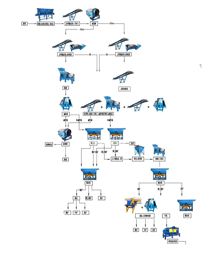 發(fā)電廠粉煤灰爐渣處理設(shè)備